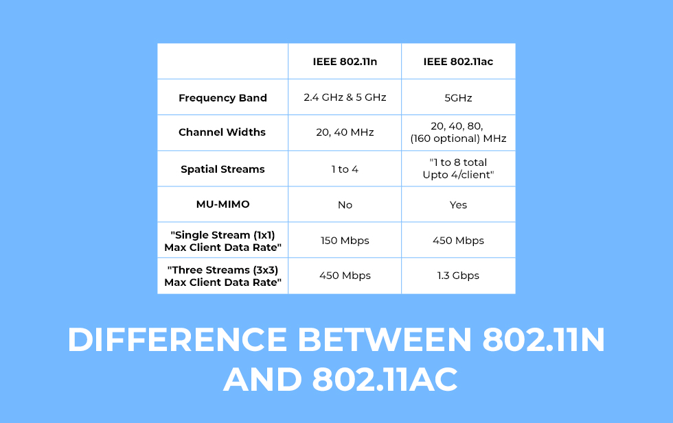 Wireless Routers: The Complete Buyer's Guide In 2023