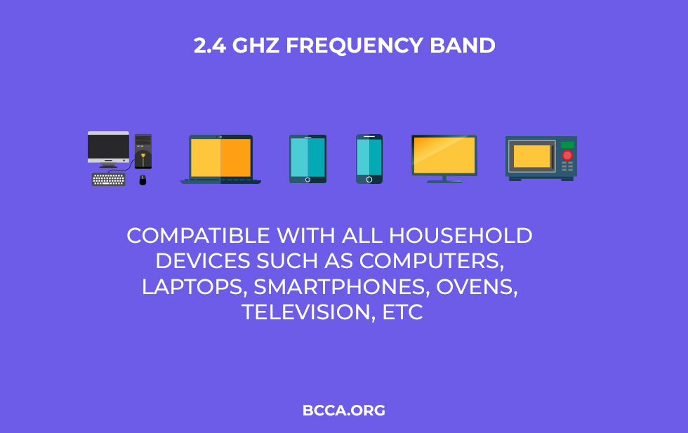 What is 2.4GHz Frequency Band