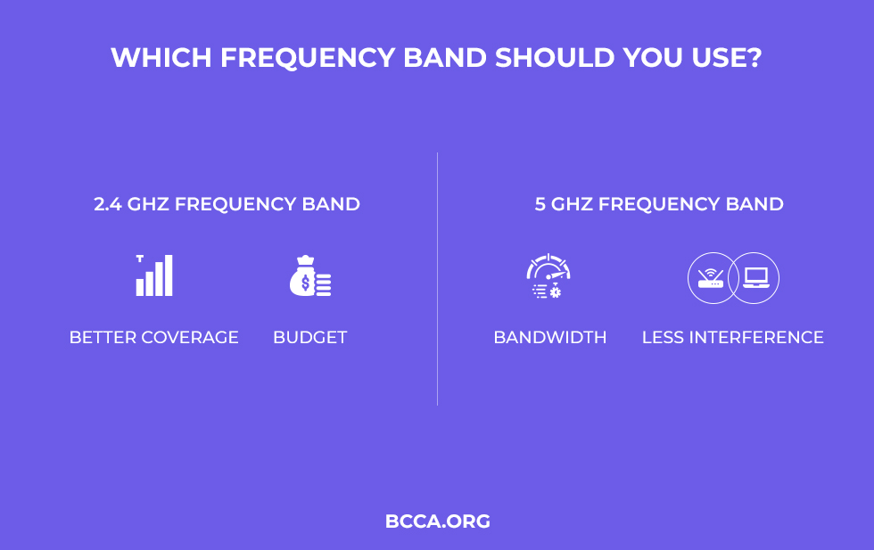 2.4 GHz vs 5 GHz Frequency Band