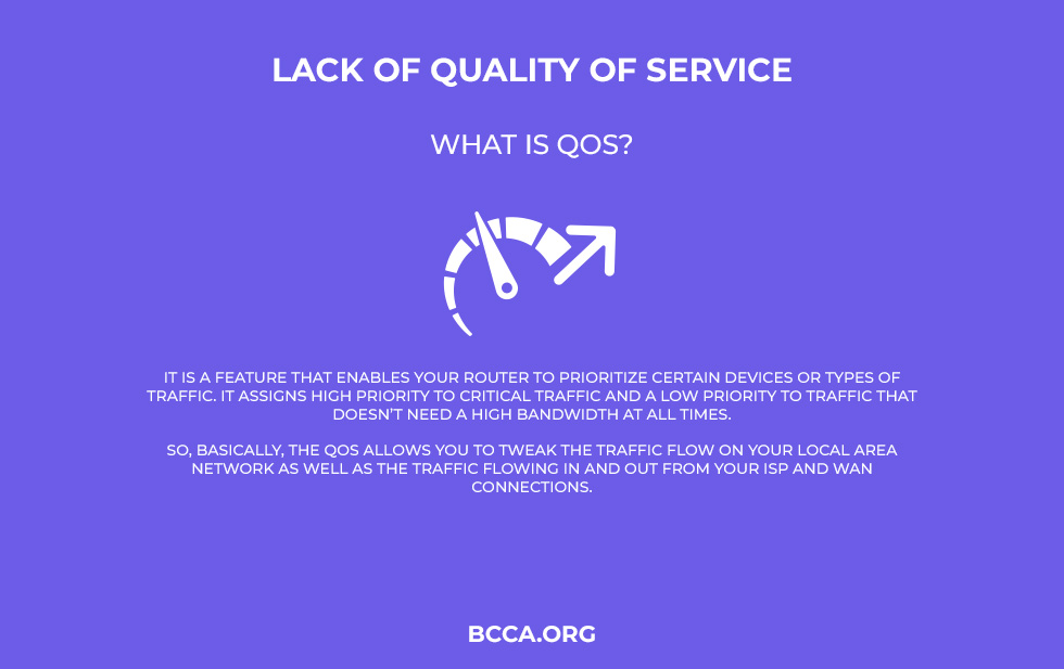 Lack of Quality of Service (QoS)