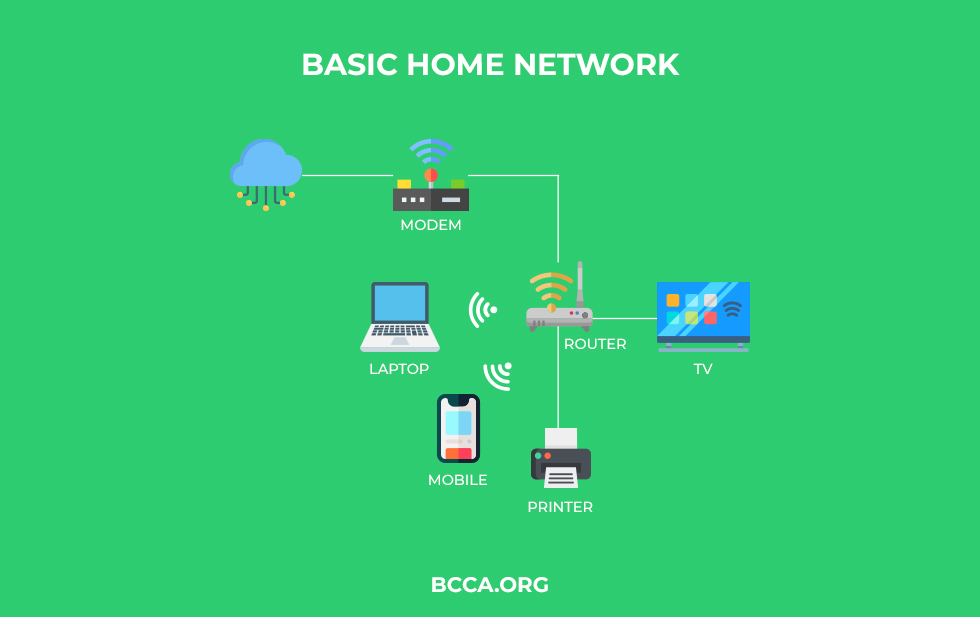 Home Network Diagrams: 12 Different Layouts Explained [with Pictures]