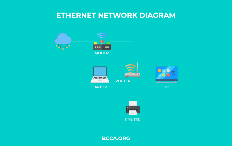 Ethernet Network Diagram