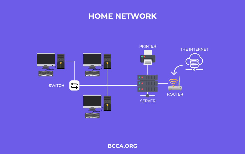 Home Network Diagram