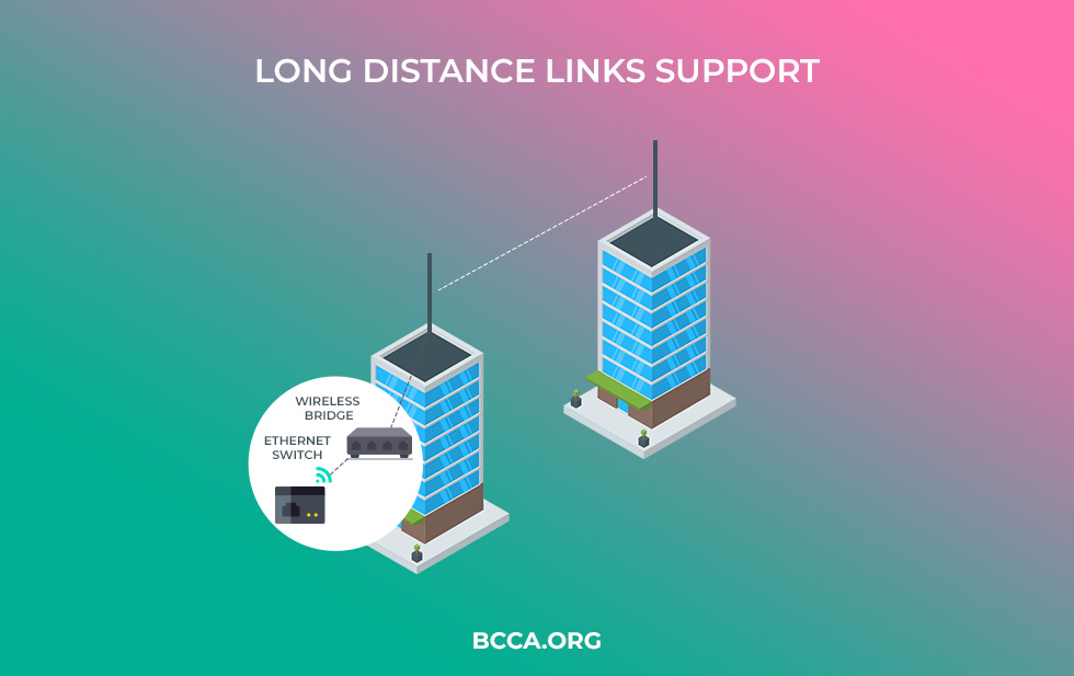 Long distance links support