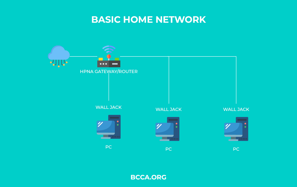 Phoneline Network