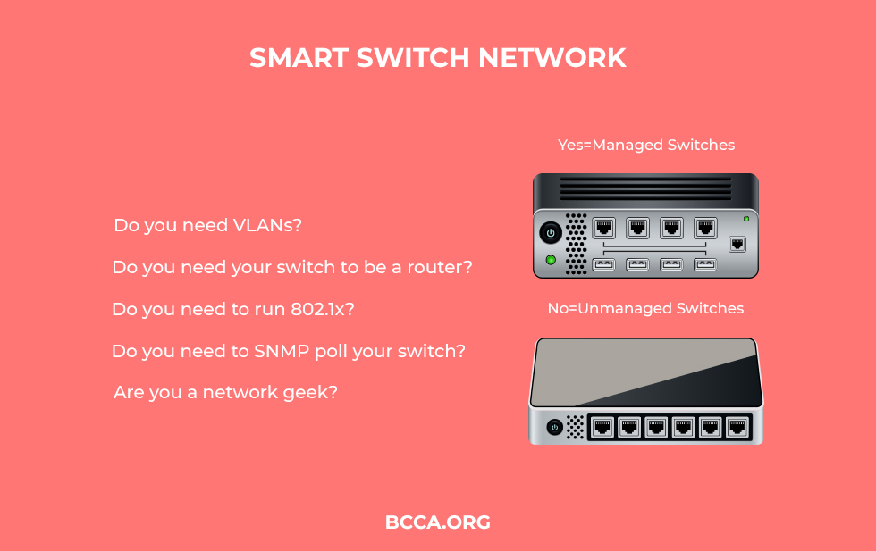 Smart Switch Network