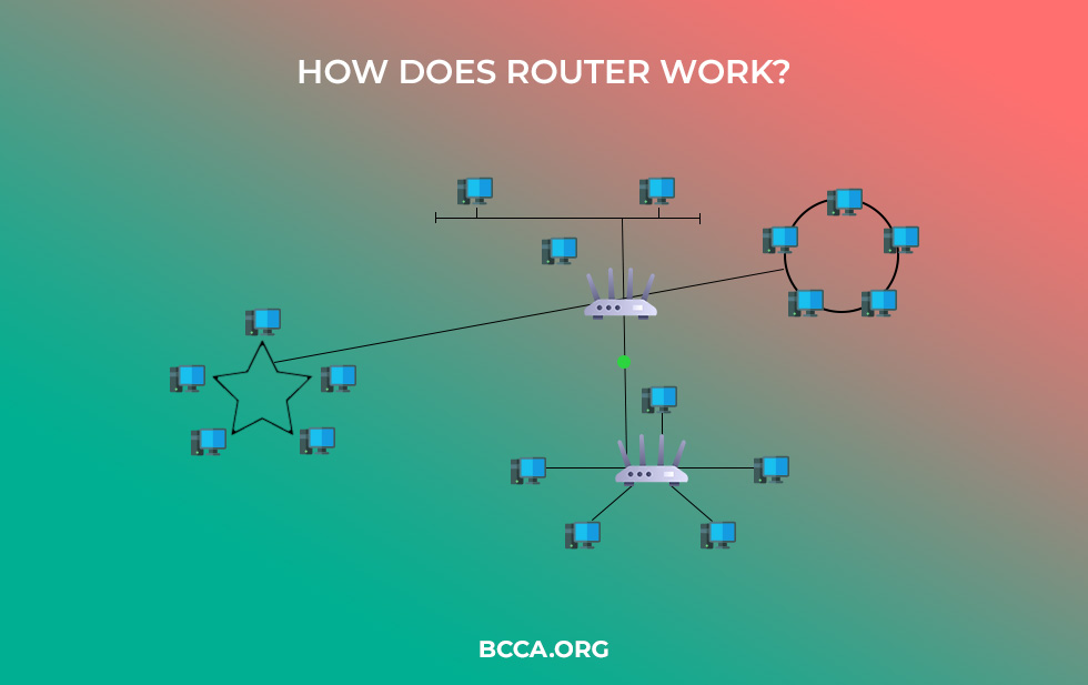 Router work