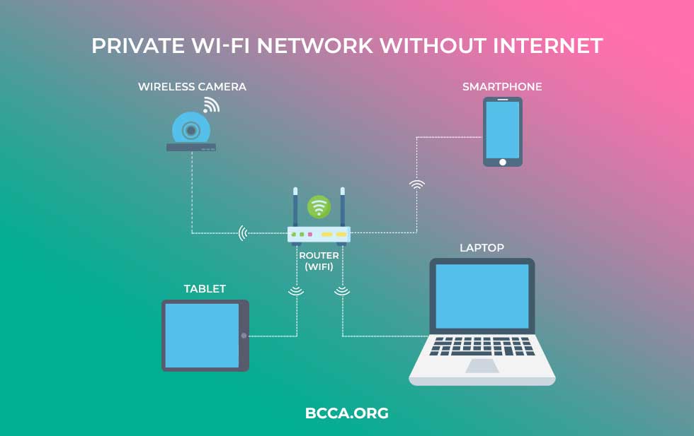 Private Wi-Fi Network Without Internet