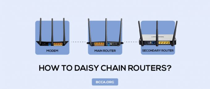 How to Daisy Chain Routers