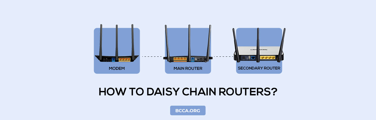 How to Daisy Chain Routers