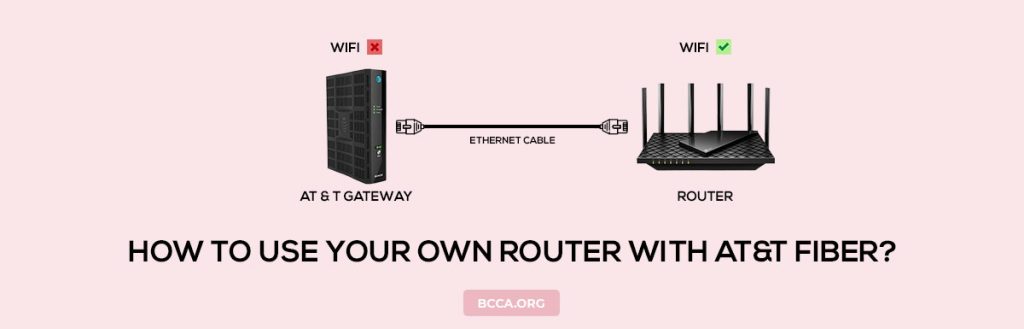 How to Use Your Own Router with AT&T Fiber? [Complete Guide] - How To Get Att Fiber In My Area
