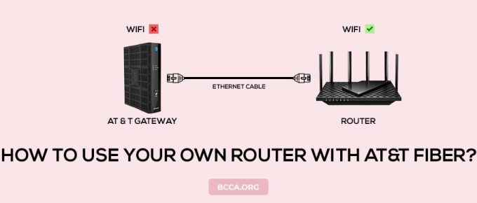 How to Use Your Own Router with ATT Fiber