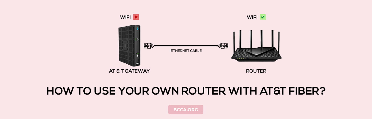 How to Use Your Own Router with ATT Fiber
