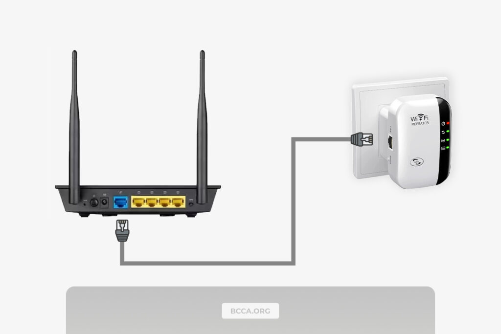 Connecting Wi-Fi Extender and Wi-Fi Router through ethernet cable
