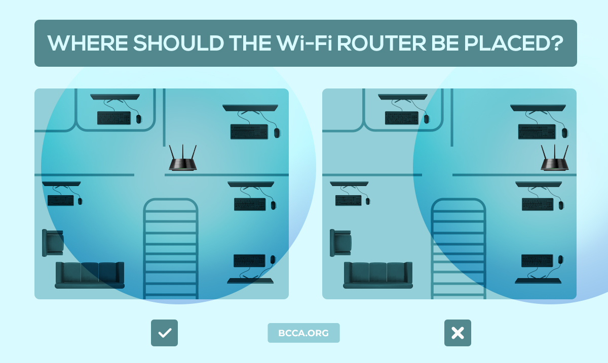 Can You Move Your Wifi Router To A Different Room Can You Move Your Wi-Fi Router to a Different House?