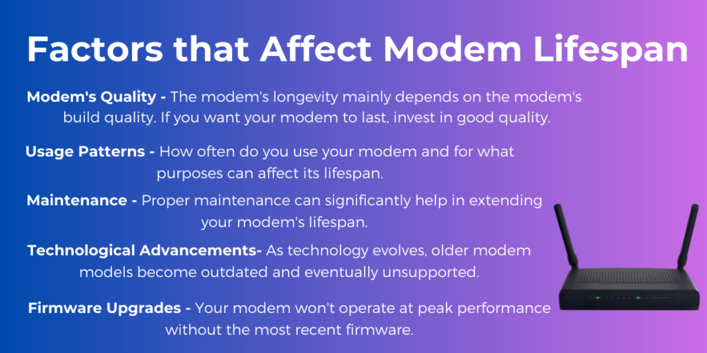 Factors that Affect Modem Lifespan