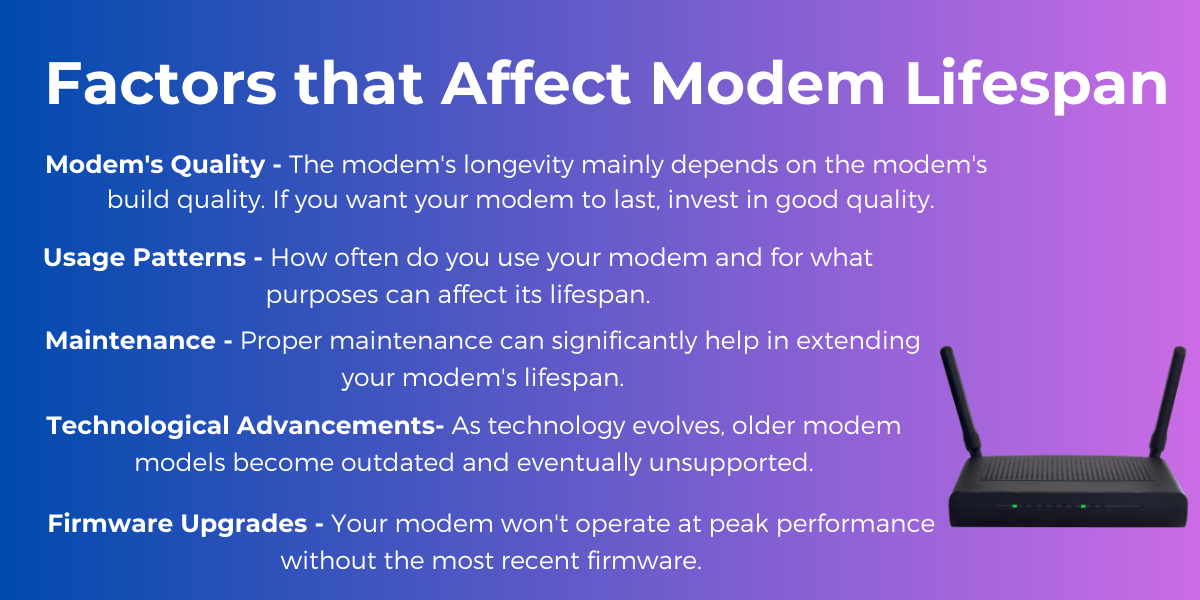 How Long Do Modems Last? A Comprehensive Guide - BCCA