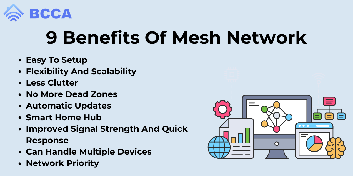 What Is A Mesh Router Understanding The Benefits Of Mesh Network   9 Benefits Of Mesh Network 