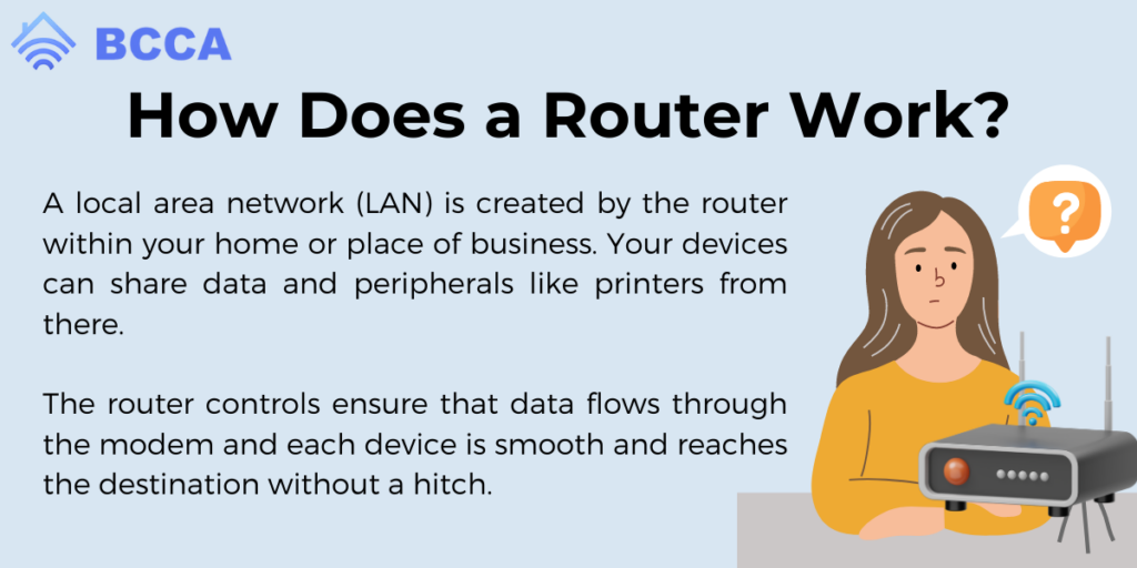 How Does a Router Work