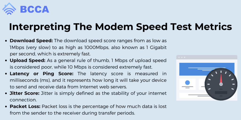Interpreting The Modem Speed Test Metrics