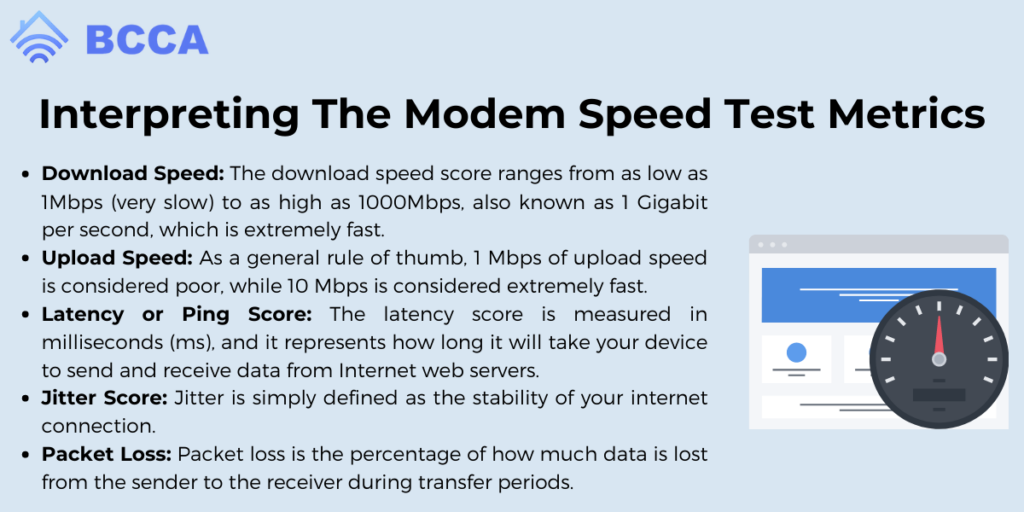 Modem Speed Test Guide: Improve Your Internet Experience