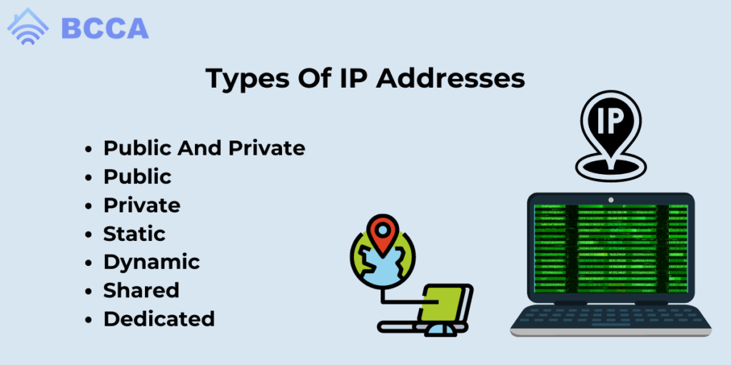 Types Of IP Addresses