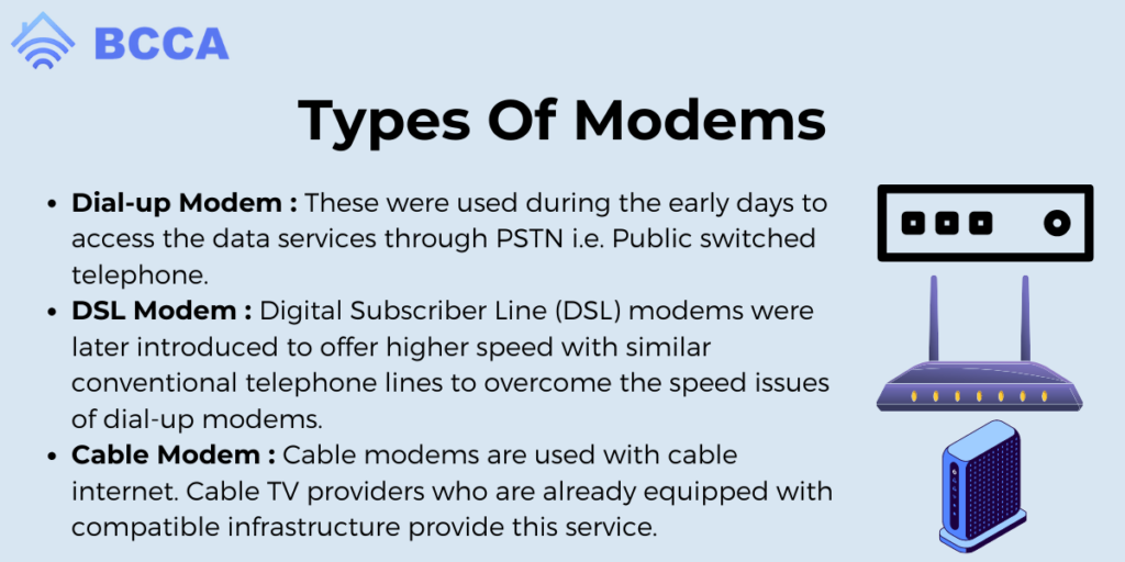 Types Of Modems