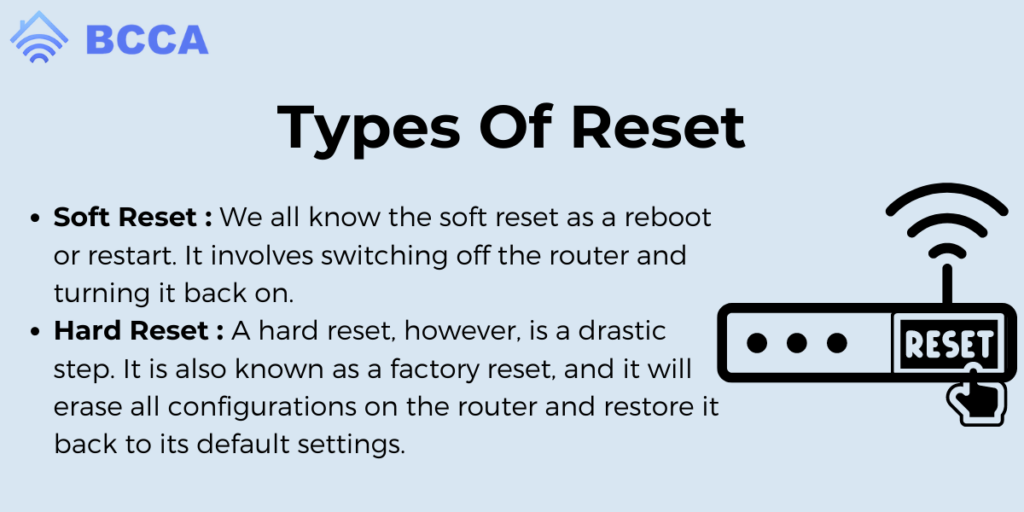 Types Of Reset
