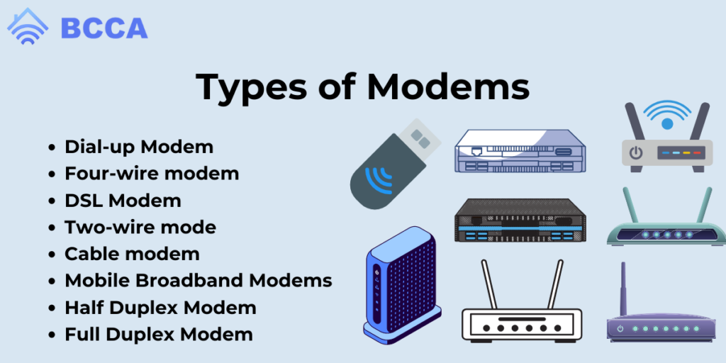 Types of Modems