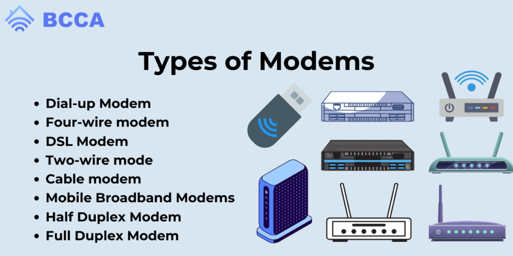 Modem vs. Router Understanding the Differences and Which One You Need