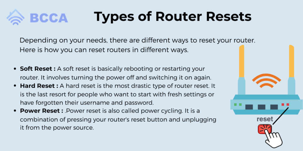 Types of Router Resets