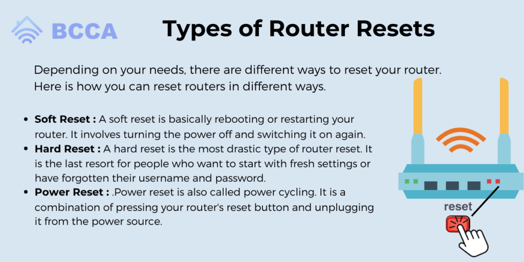 How to Reset Your Router Step by Step Guide for Troubleshooting