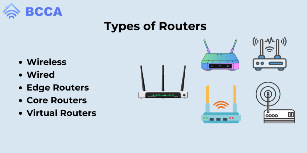 Types of Routers