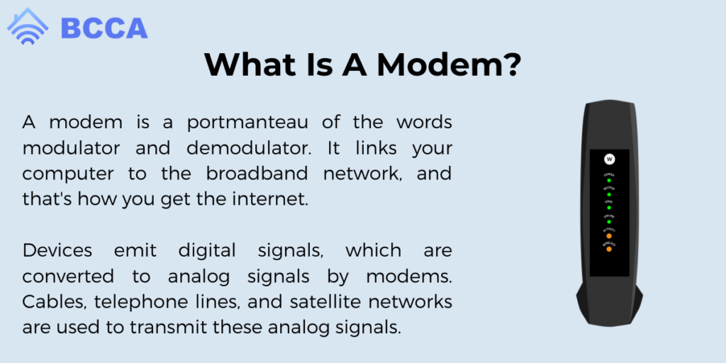 What Is A Modem