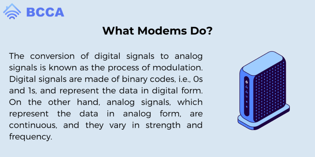 What Modems Do