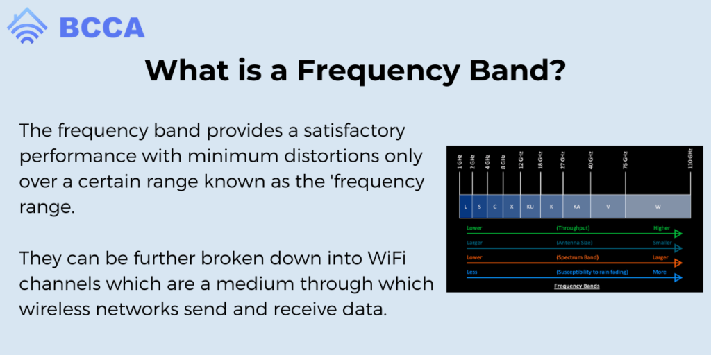 What is a Frequency Band