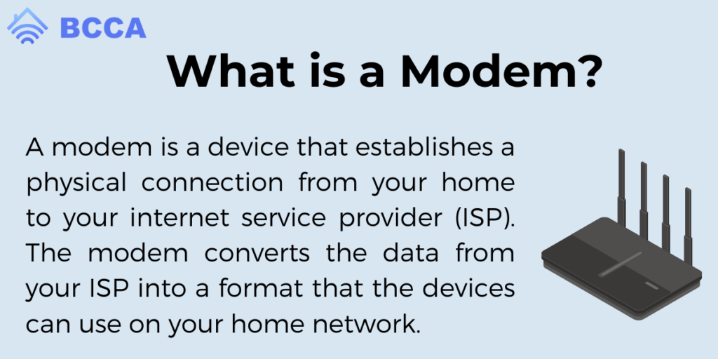 What is a Modem