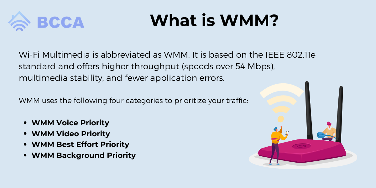 What Is WMM On A Router? A Deep Dive Into Wireless Extensions