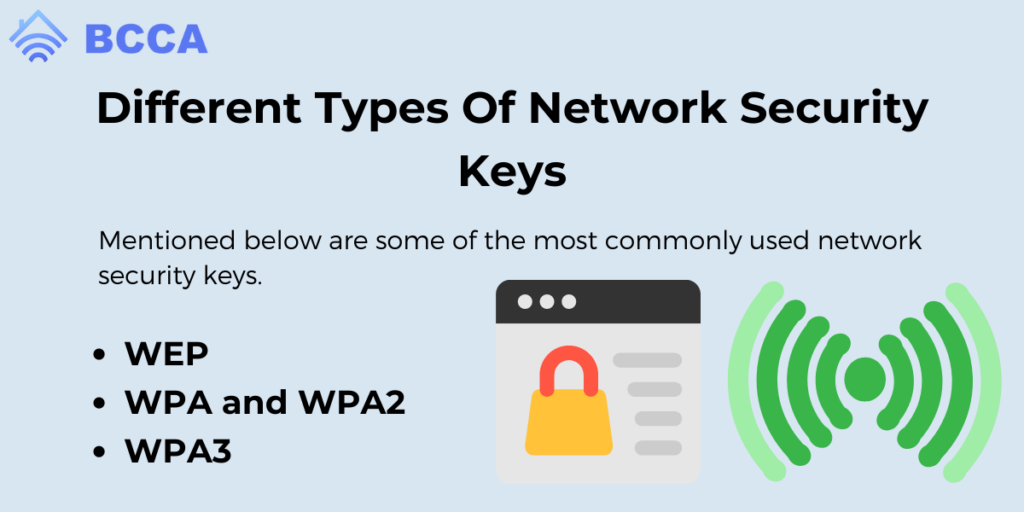 Different Types Of Network Security Keys