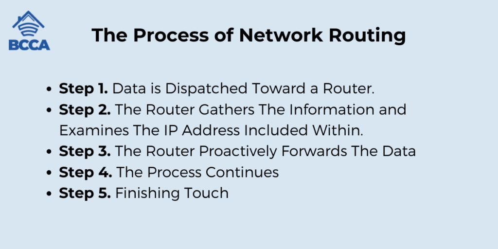The Process of Network Routing