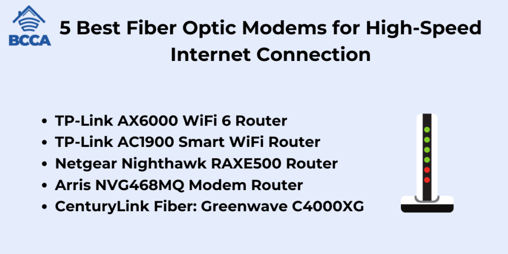 5 Best Fiber Optic Modems for HighSpeed Connection BCCA