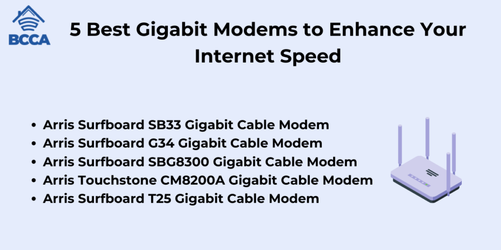 5 Best Gigabit Modems to Enhance Your Internet Speed