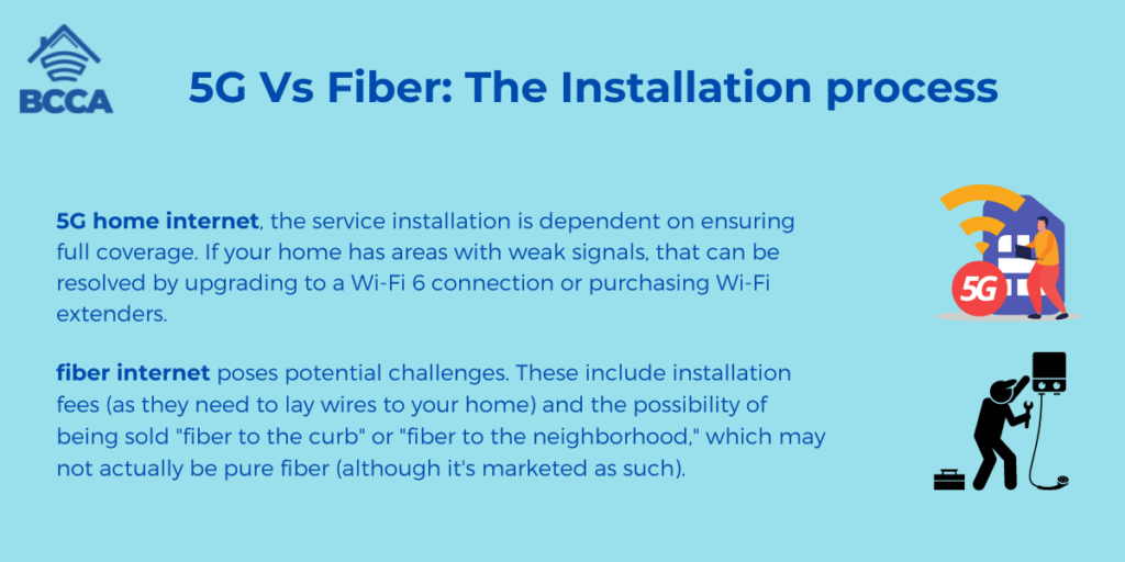 5G Vs Fiber: The Installation Process