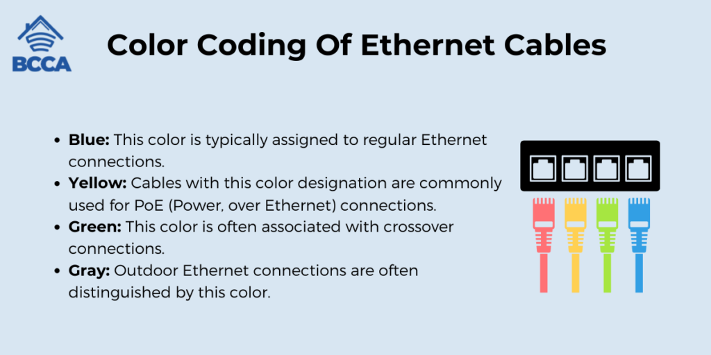 Color Coding Of Ethernet Cables