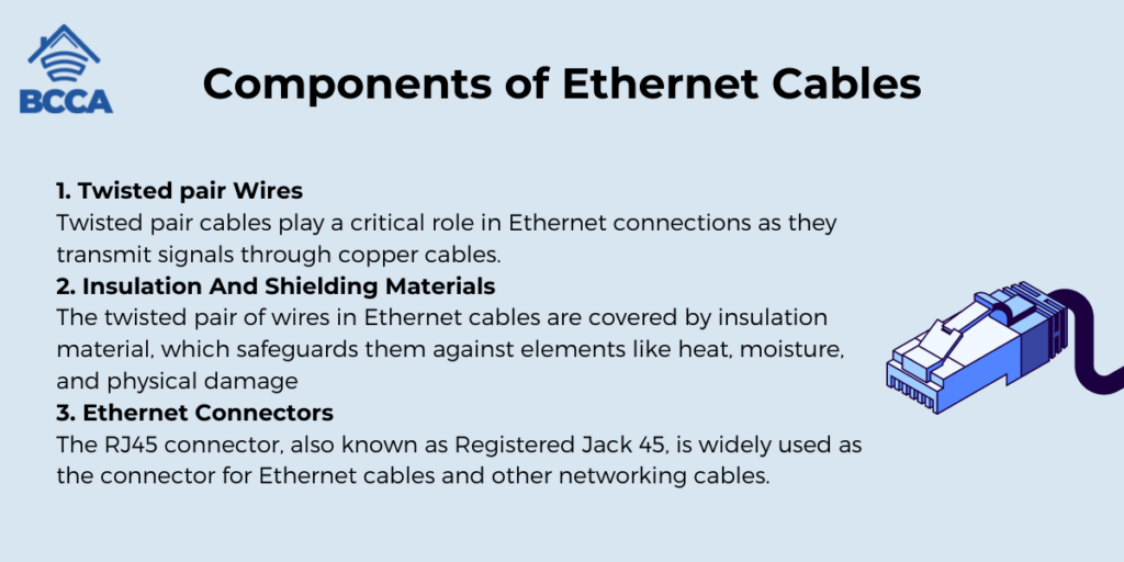 Components of Ethernet Cables