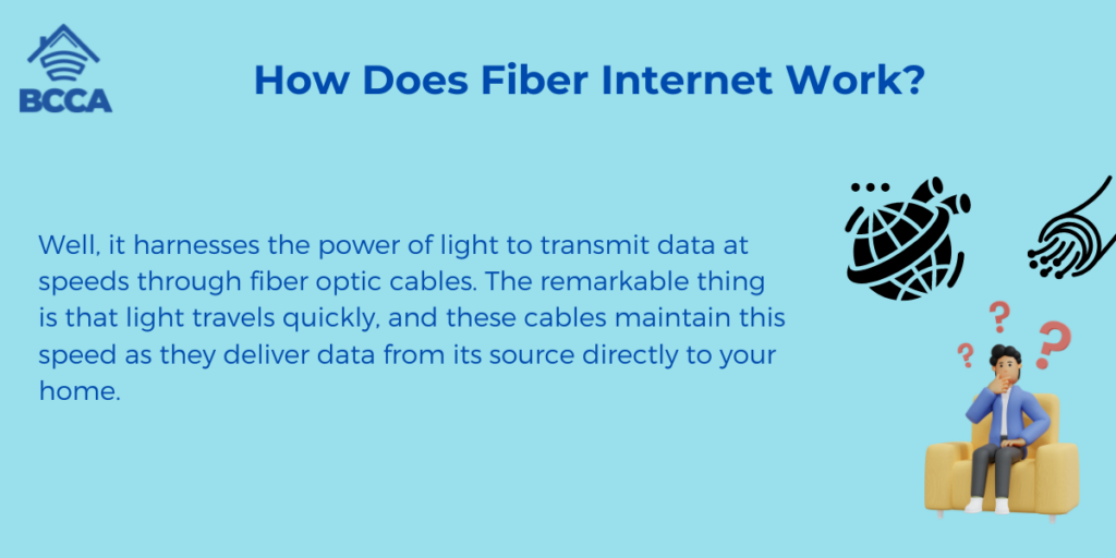 How Does Fiber Internet Work