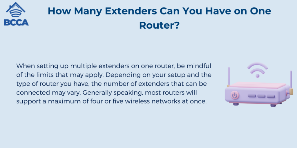 How Many Extenders Can You Have on One Router