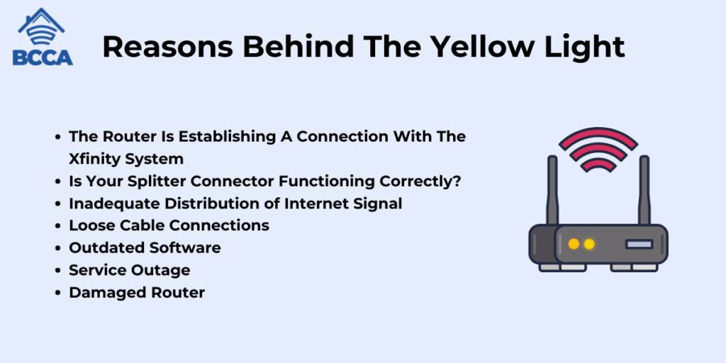 Reasons Behind The Yellow Light