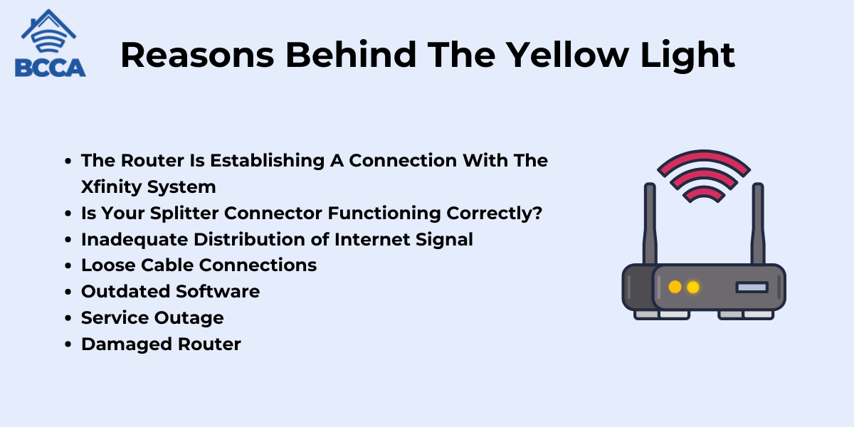 Xfinity Modem Blinking Yellow? How to Fix The Issue