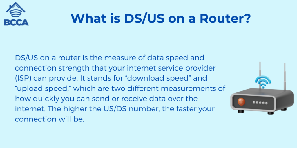 What is DS/US on a Router